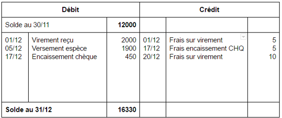 cours rapprochement bancaire pdf