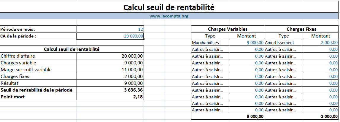Seuil de rentabilité sous format Excel et LibreOffice Calc (xlsx,ods)