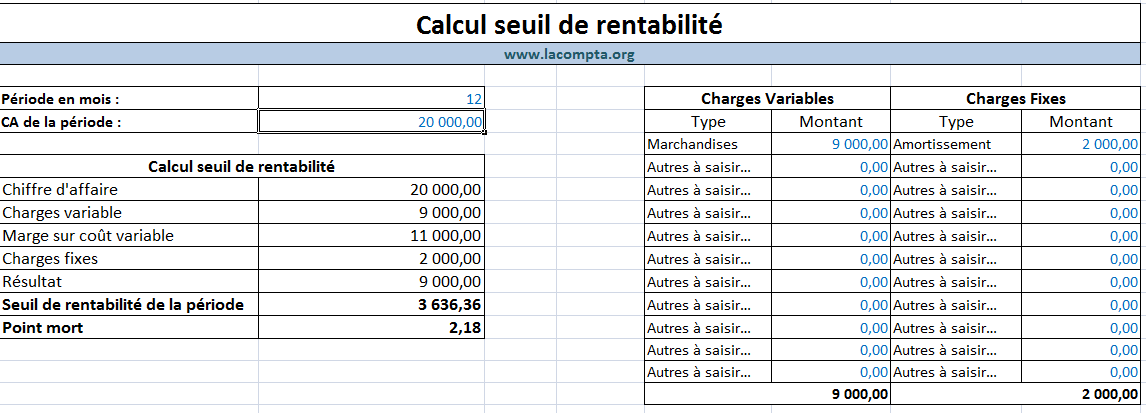 seuil de rentabilit excel