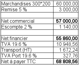 Traitement Des Factures Facture Doit Et Avoir Plan Comptable Francais