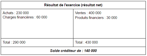 Comptable définition