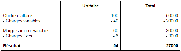 seuil_de_rentabilit