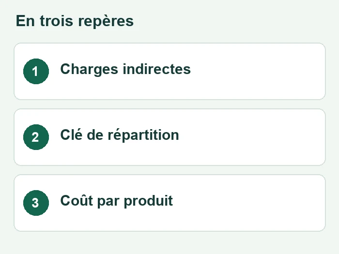 Étapes de répartition des coûts