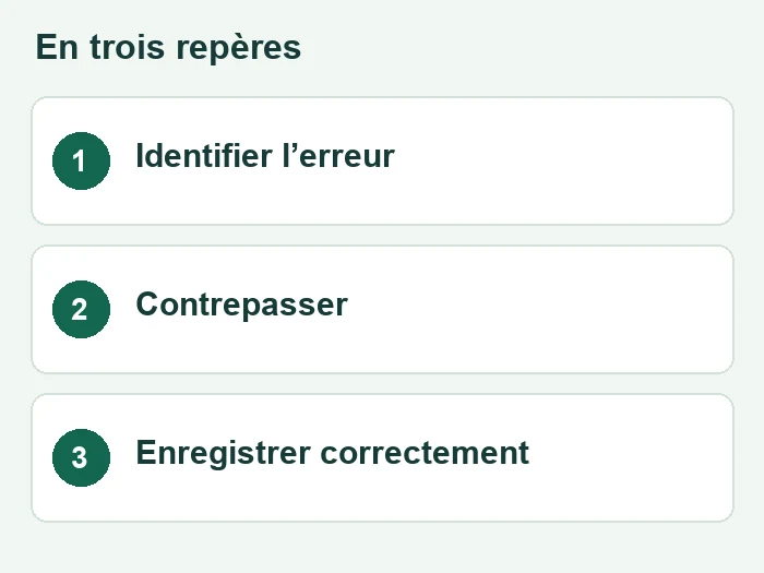 Trois repères sur correction erreurs