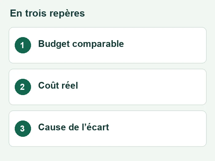 Trois repères sur ecarts analytiques