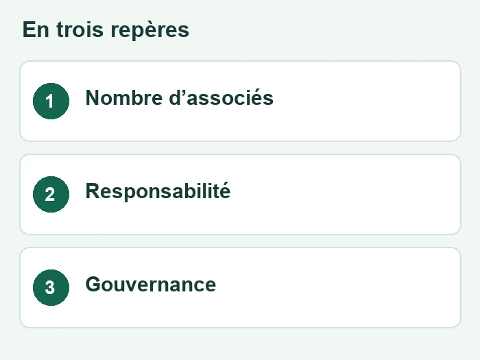 Trois repères sur formes societes