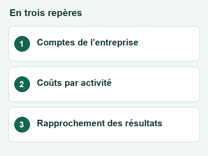 Trois repères sur generale analytique