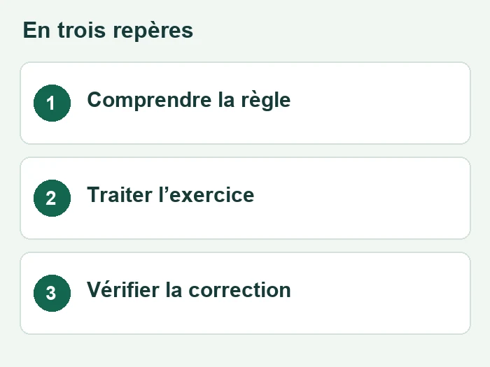 Trois repères sur livres comptabilite
