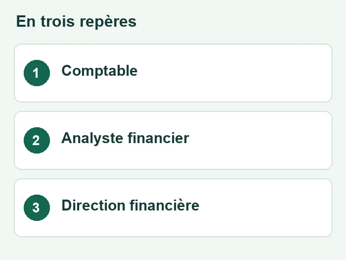 Trois repères sur metiers finance