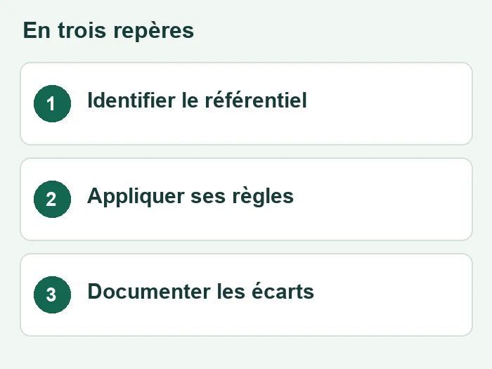 Trois repères sur normes comptables