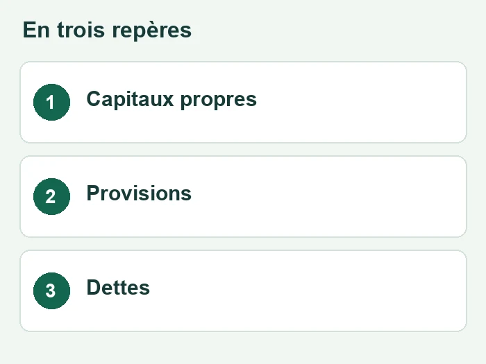 Trois repères sur passif bilan